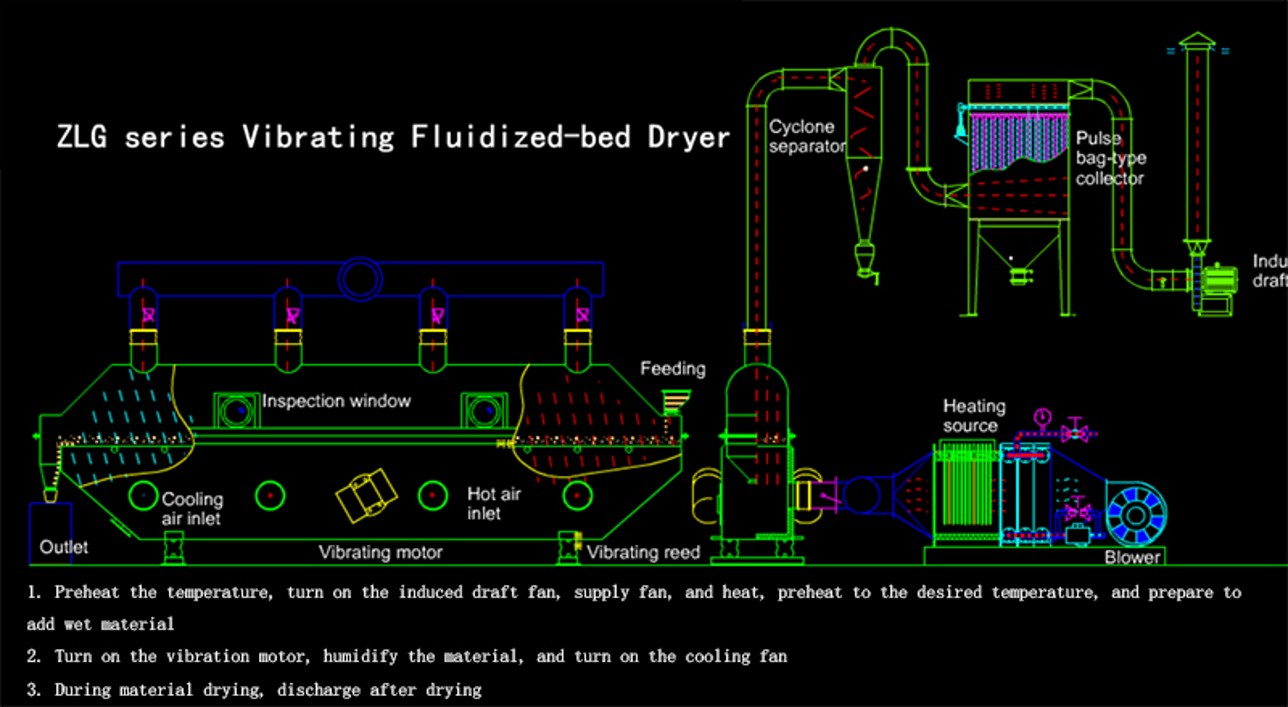 Chemical Vibrating Fluidized Bed Dryer - Image 6